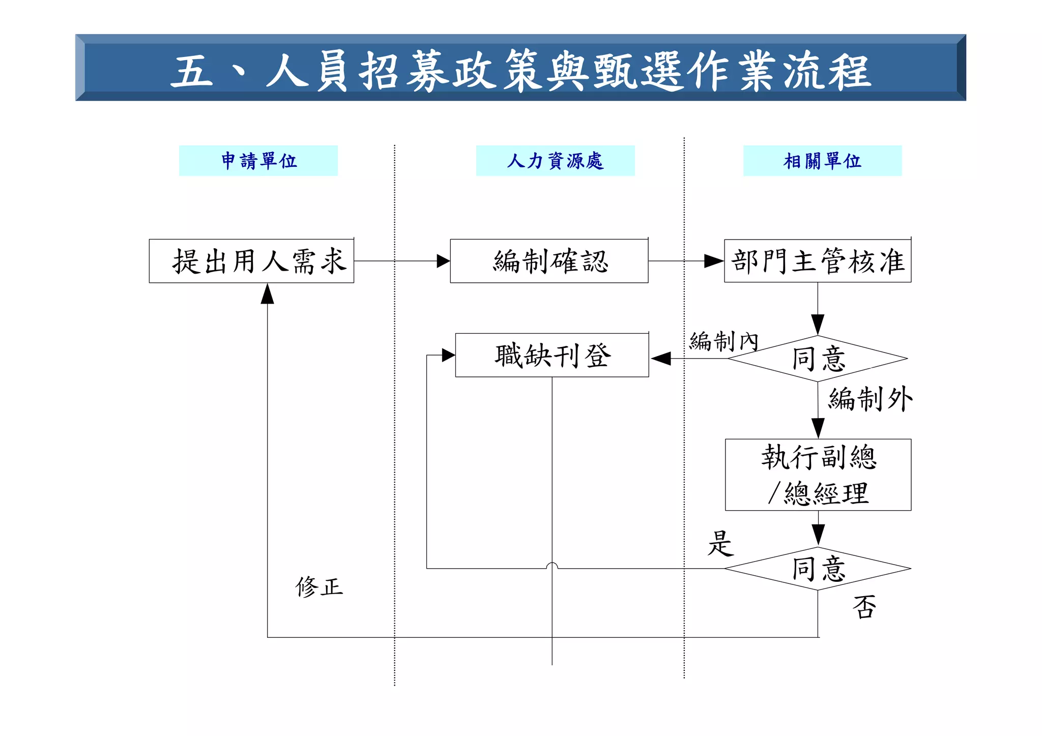 HR-089-電信產業職業能力