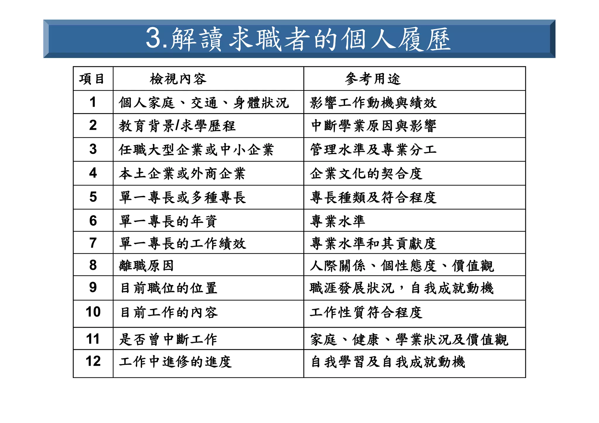 HR-089-電信產業職業能力