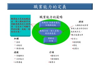 HR-089-電信產業職業能力