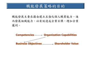 HR-089-電信產業職業能力