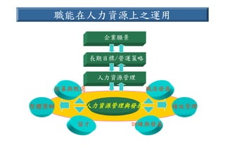 HR-089-電信產業職業能力
