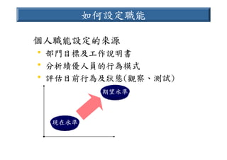 HR-089-電信產業職業能力
