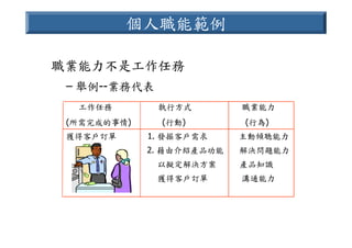 HR-089-電信產業職業能力