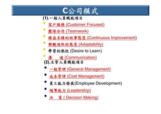 HR-089-電信產業職業能力