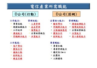 HR-089-電信產業職業能力