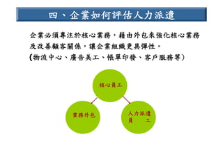 HR-089-電信產業職業能力