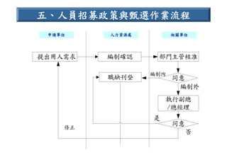 HR-089-電信產業職業能力