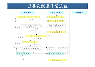 HR-089-電信產業職業能力