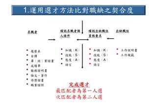 HR-089-電信產業職業能力
