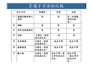 HR-089-電信產業職業能力