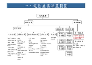 HR-089-電信產業職業能力