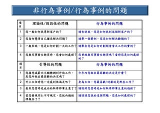 HR-089-電信產業職業能力