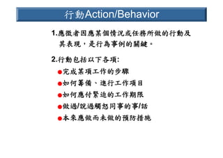HR-089-電信產業職業能力