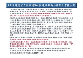 HR-089-電信產業職業能力