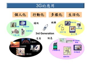 HR-089-電信產業職業能力