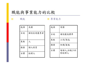HR-092-職能Competencies