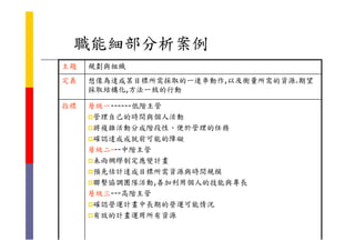 HR-092-職能Competencies
