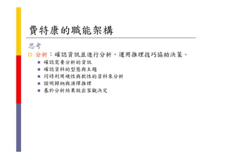 HR-092-職能Competencies