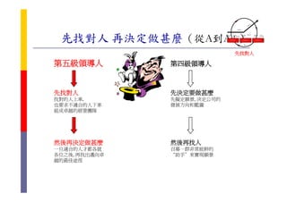 HR-092-職能Competencies