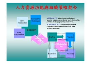 HR-096-職能為本的領導與管理發展