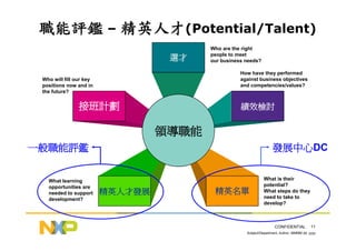 HR-098-職能模式發展與評鑑