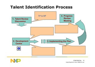 HR-098-職能模式發展與評鑑