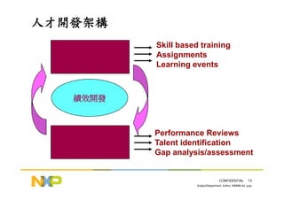 HR-098-職能模式發展與評鑑