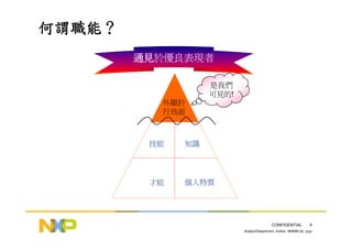 HR-098-職能模式發展與評鑑