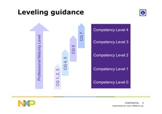 HR-098-職能模式發展與評鑑