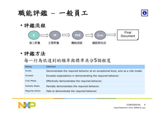 HR-098-職能模式發展與評鑑