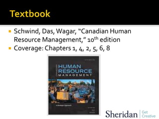  Schwind, Das,Wagar, “Canadian Human
Resource Management,” 10th edition
 Coverage: Chapters 1, 4, 2, 5, 6, 8
 