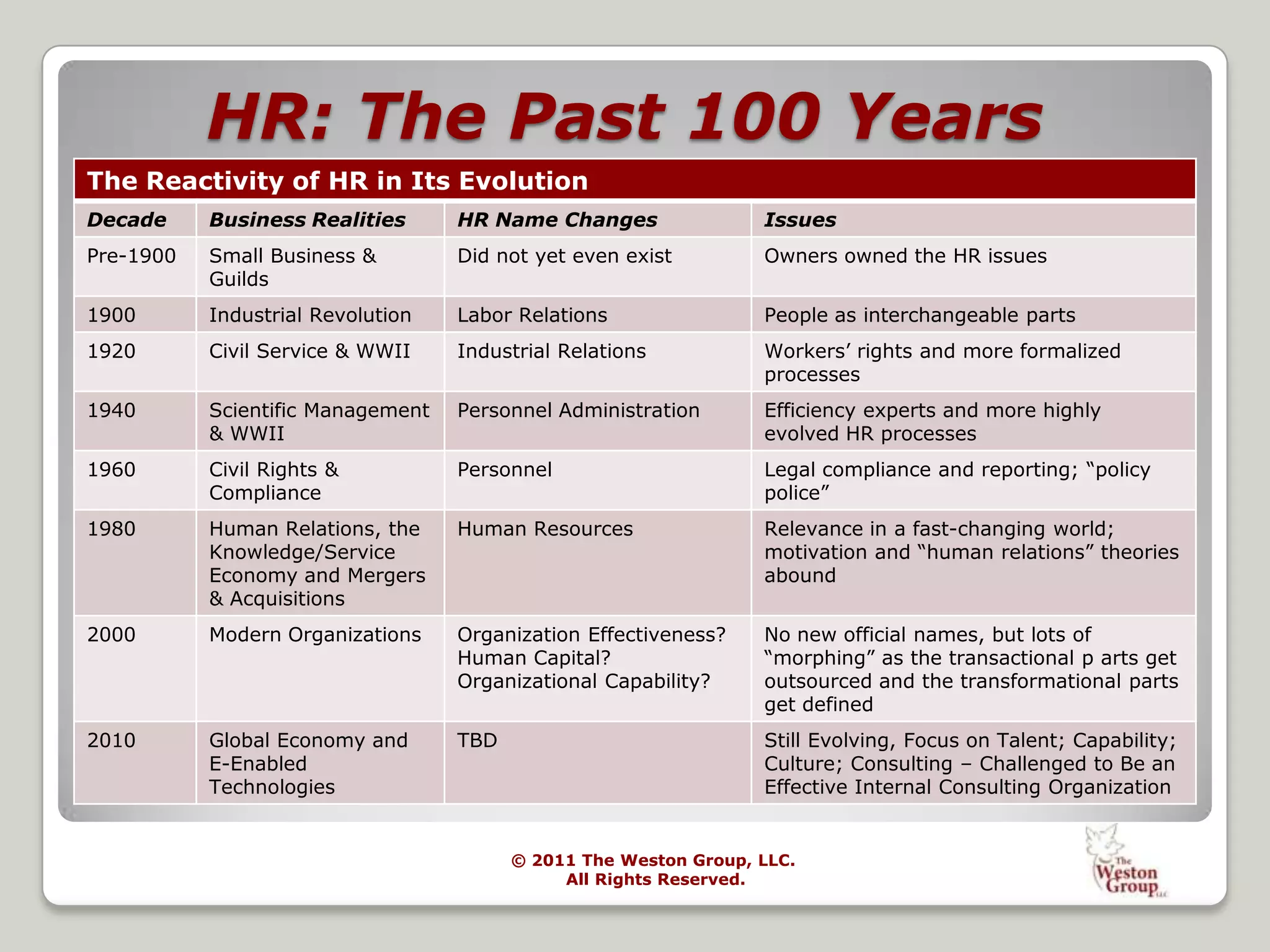 Training & Development for Effective HR ManagementSABRINA MEIERHENRY J.D.President & PrincipalSabrina@TheWestonGroup.comSabrina is a seasoned attorney and serves as the President   and a Principal Consultant for  The Weston Group.   Sabrina has received specialized training  from the  US Equal Employment Opportunity Commission in employment discrimination issues.