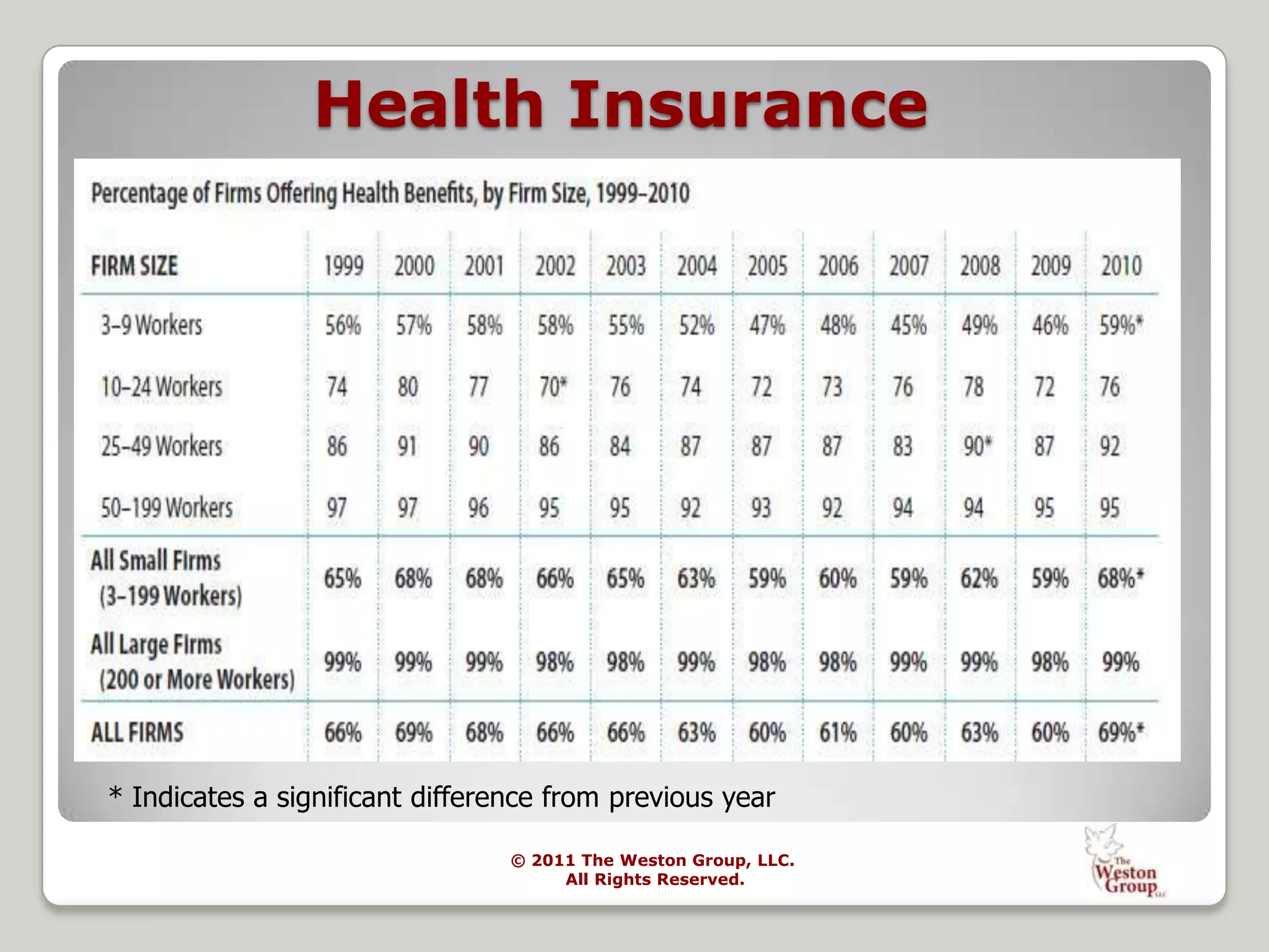 Work Place Romance…..#3 GENDER & RACE DISCRIMINATIONWorkplace RomanceIn a survey by CareerBuilder.com in 2009, 40% of respondents revealed that they have dated a coworker