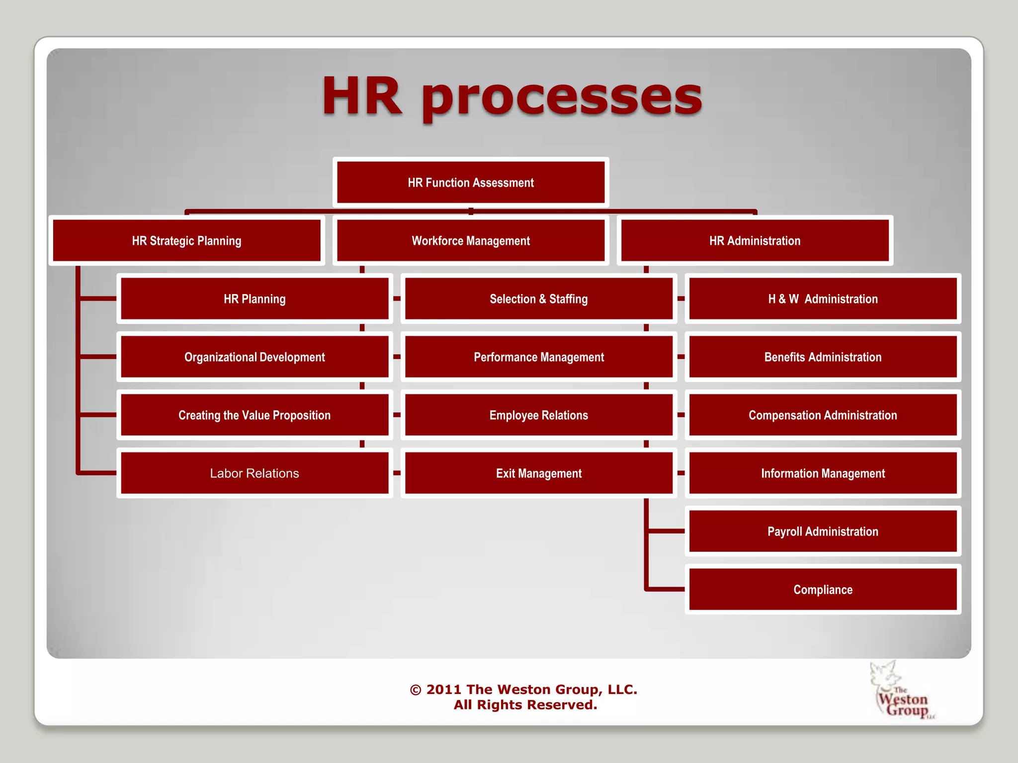 Second Circuit Bar Association