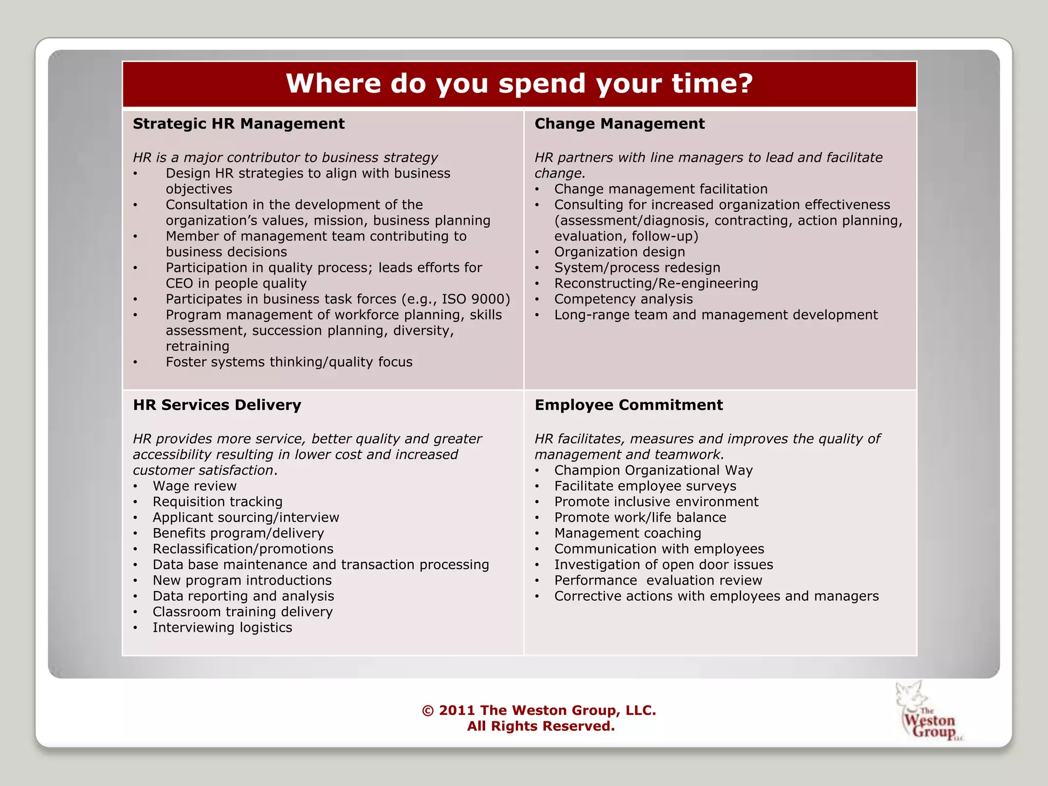 Certified as SPHR and currently licensed RN