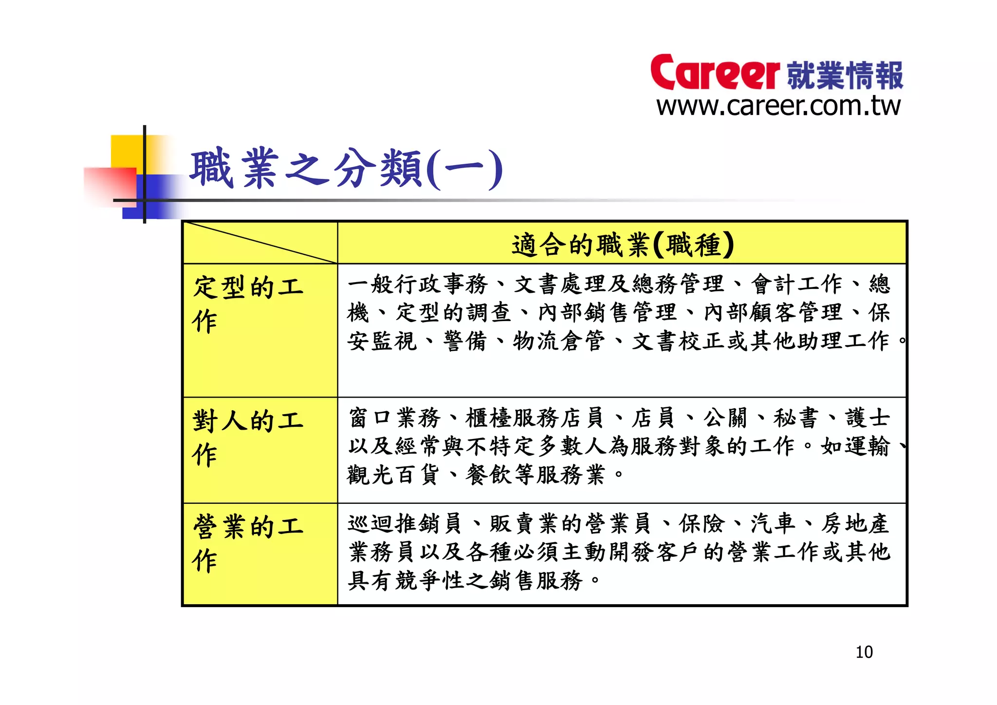 HR-101-職業適性診斷測驗0