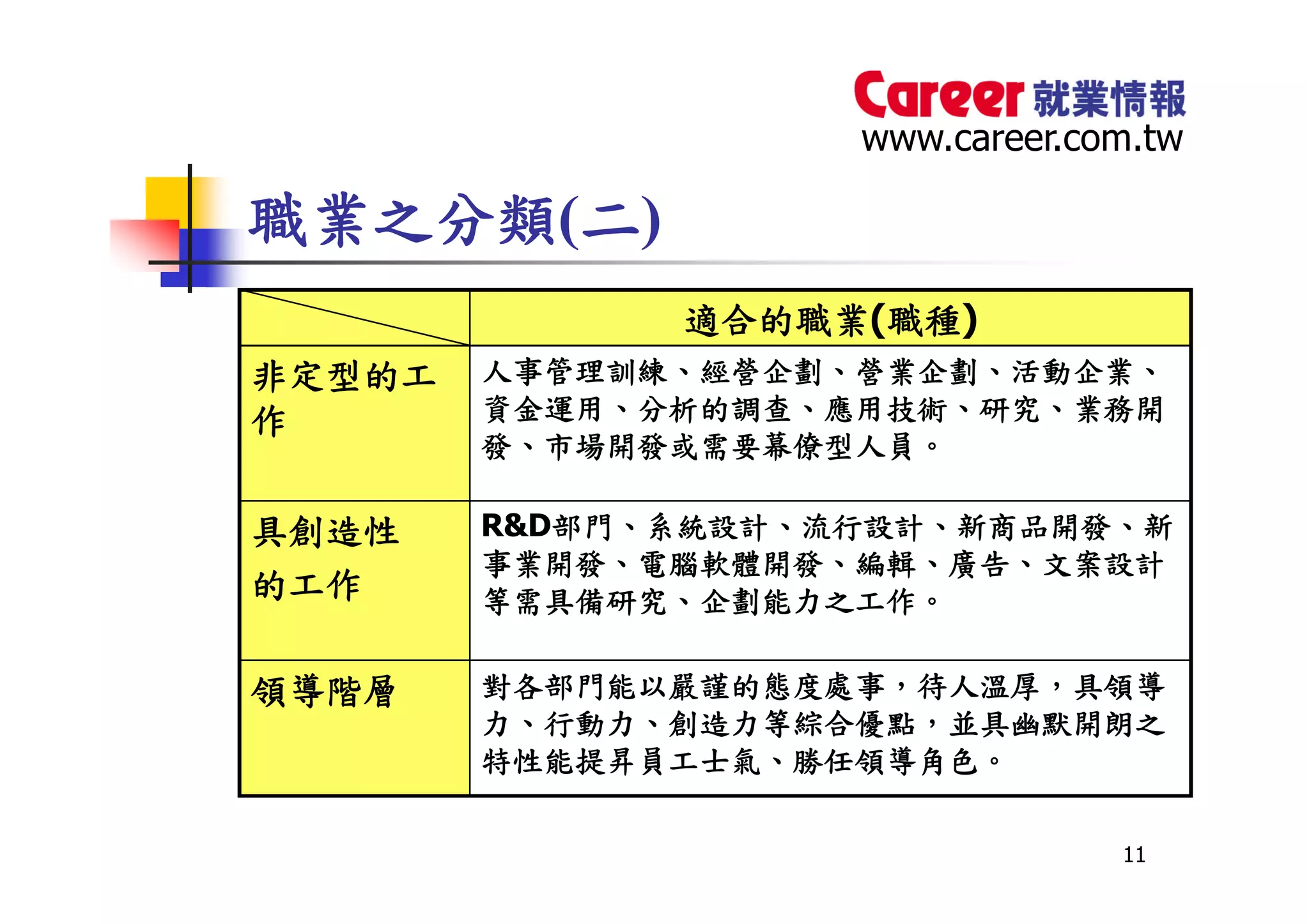 HR-101-職業適性診斷測驗0