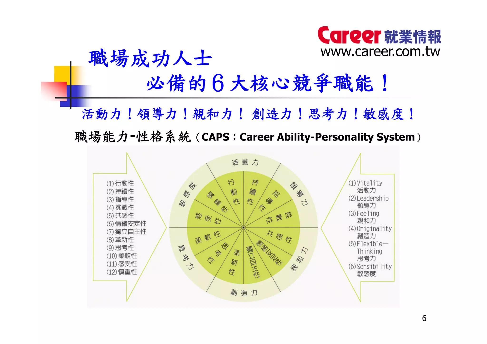 HR-101-職業適性診斷測驗0