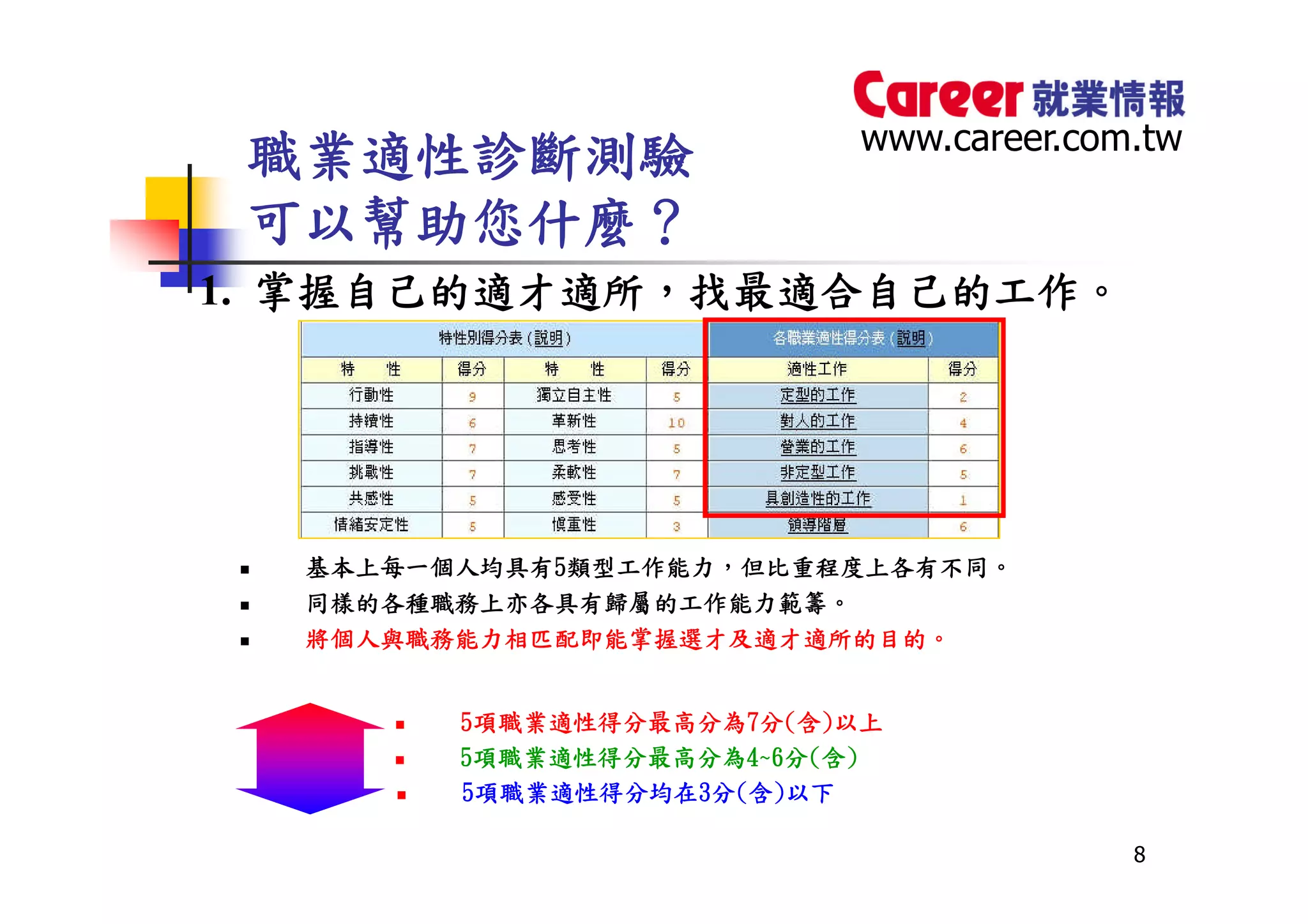 HR-101-職業適性診斷測驗0