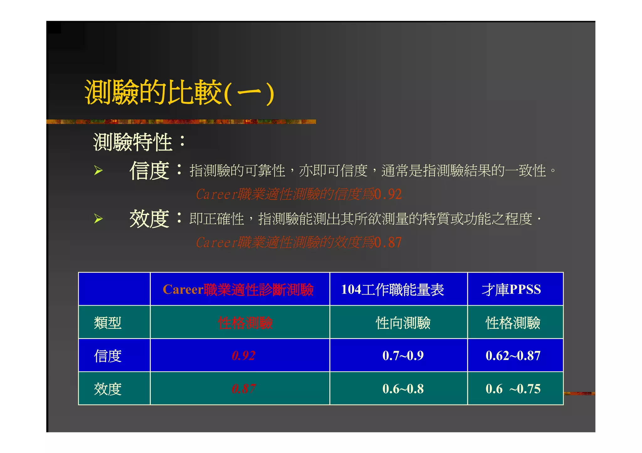 HR-102-職業適性診斷測驗1