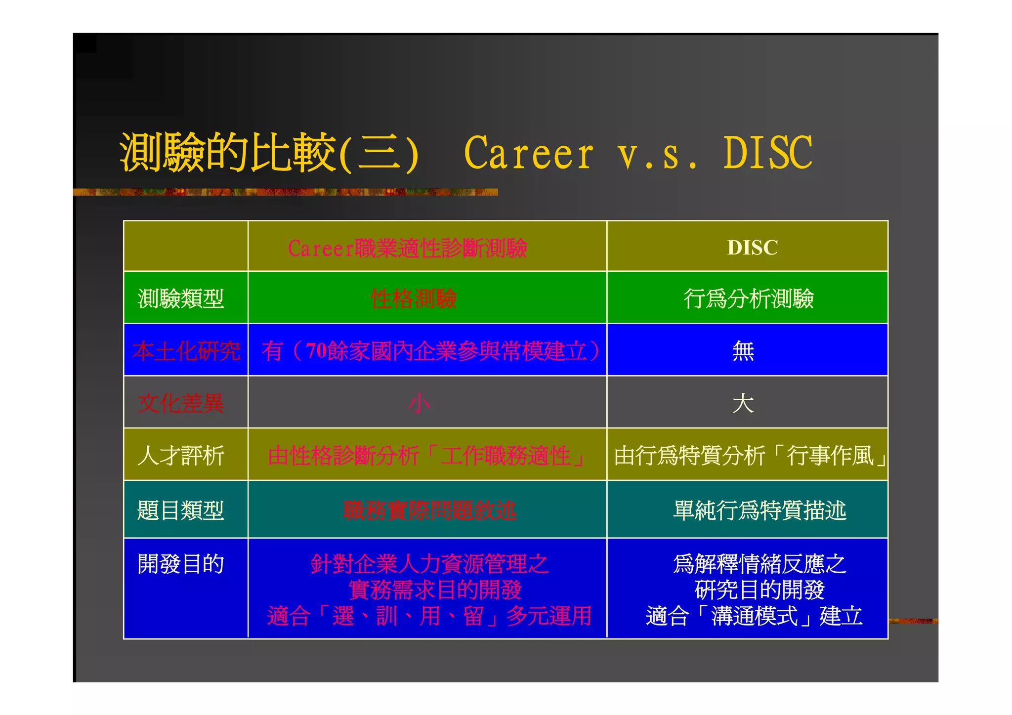 HR-102-職業適性診斷測驗1