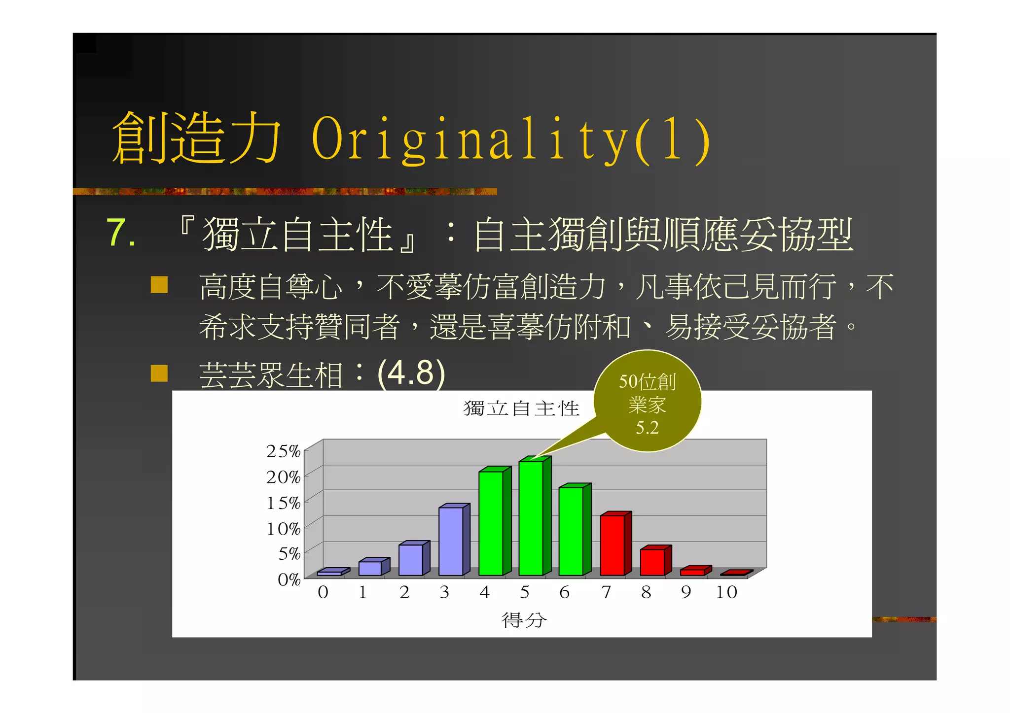 HR-102-職業適性診斷測驗1