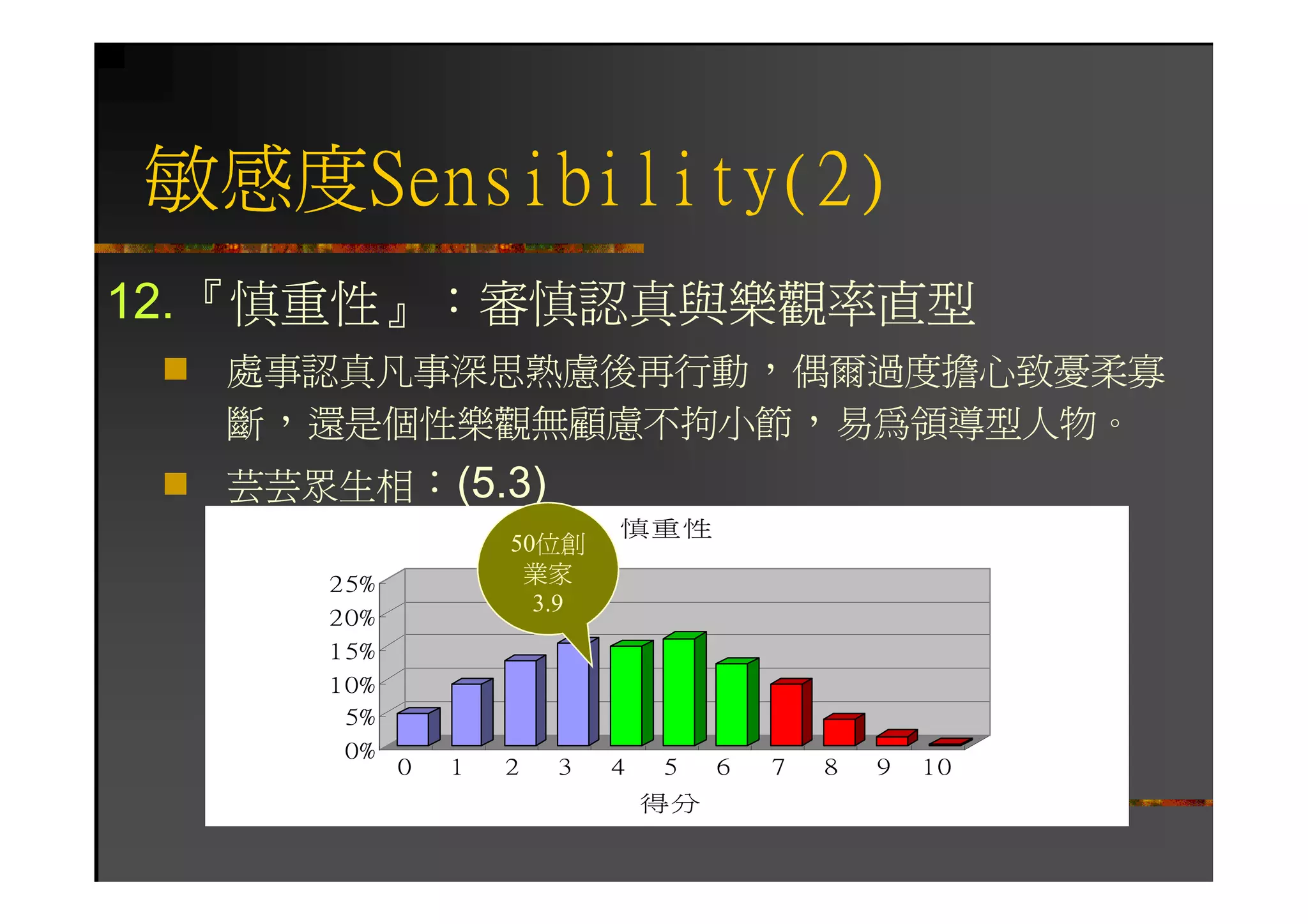 HR-102-職業適性診斷測驗1