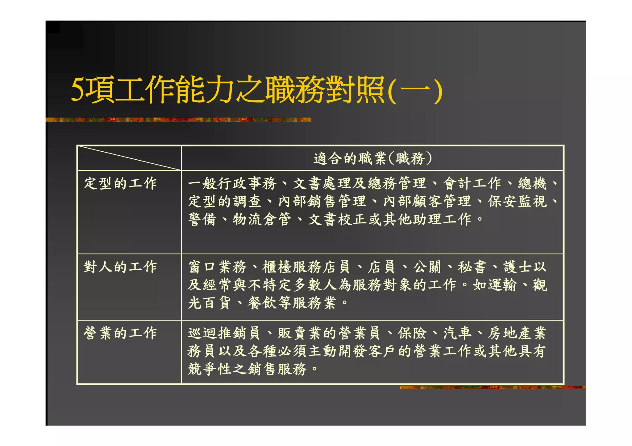 HR-102-職業適性診斷測驗1