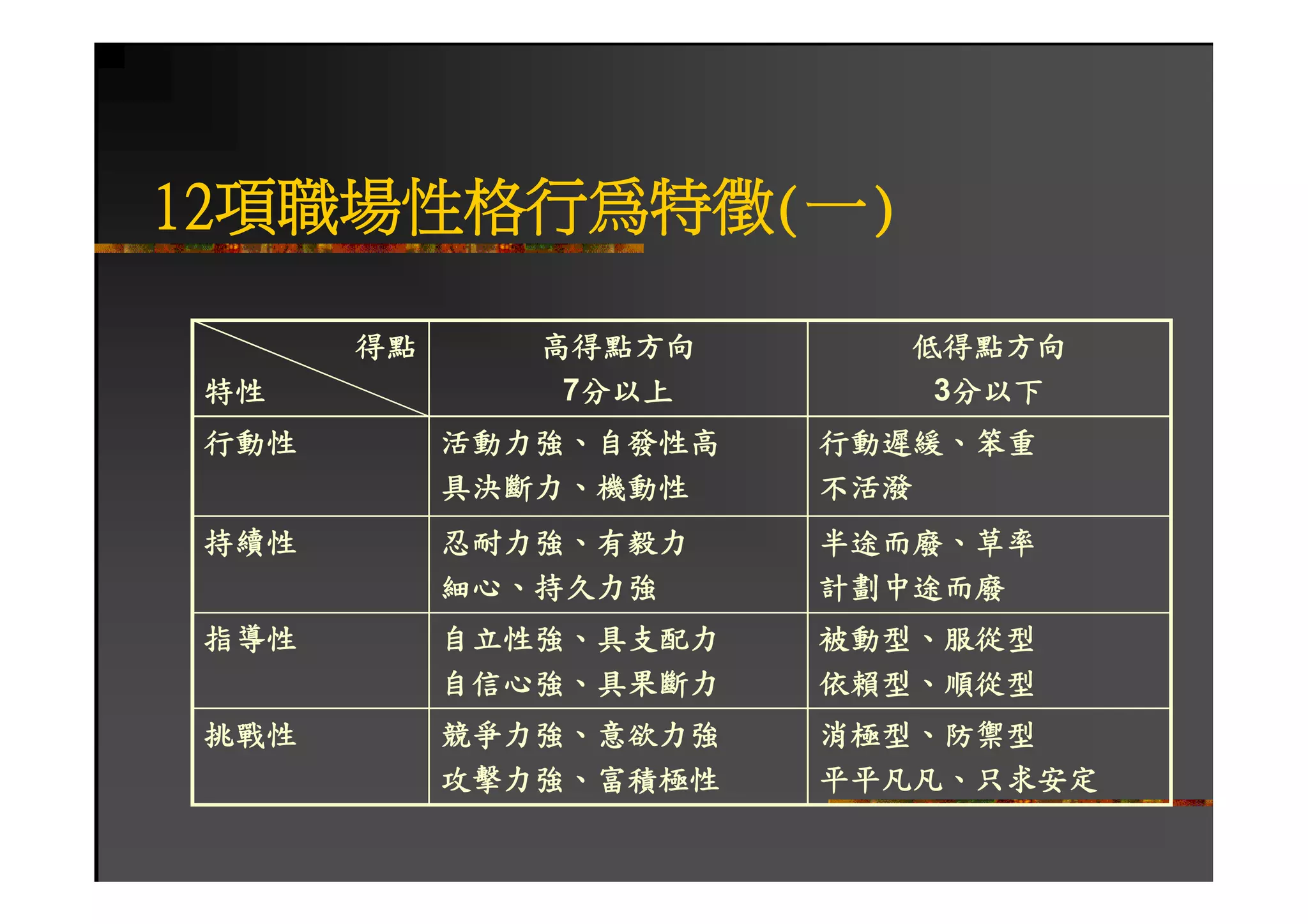 HR-102-職業適性診斷測驗1