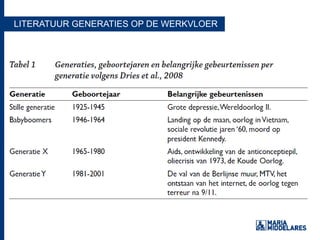 LITERATUUR GENERATIES OP DE WERKVLOER
 
