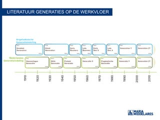 LITERATUUR GENERATIES OP DE WERKVLOER
 