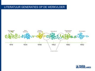 LITERATUUR GENERATIES OP DE WERKVLOER
 