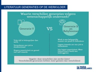 LITERATUUR GENERATIES OP DE WERKVLOER
 