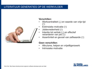 LITERATUUR GENERATIES OP DE WERKVLOER
Verschillen:
• Werkcentraliteit (↓) en waarde van vrije tijd
(↑)
• Extrinsieke motivatie (↑)
• Jobtevredenheid (↑)
• Intentie tot vertrek (↓) en effectief
veranderen van job (↑)
• Assertiviteit en gevoel van zelfwaarde (↑)
Geen verschillen:
• Altruïsme, helpen en vrijwilligerswerk
• Intrinsieke motivatie
Bron foto: http://www.industryconnect.org/junior-software-developer-jobs-can-help/Bron foto: http://www.industryconnect.org/junior-software-developer-jobs-can-help/
 